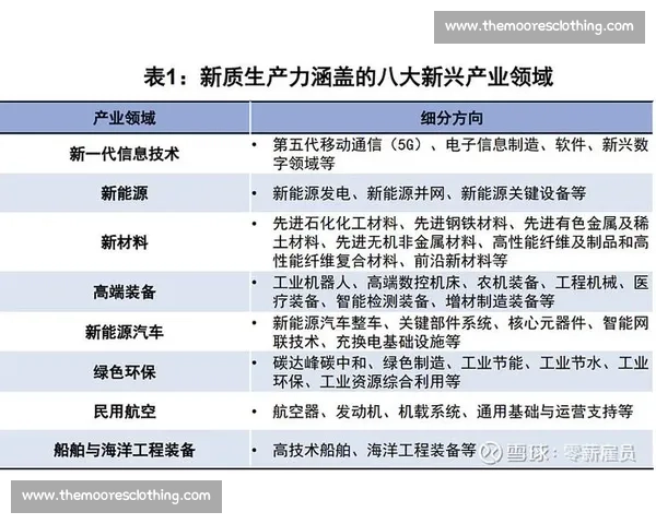 以高端制造为引擎驱动未来产业创新升级新格局全面构建现代产业体系