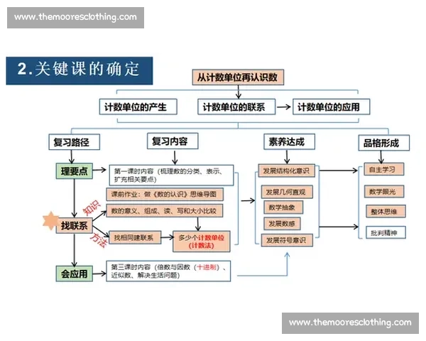 基于核心素养导向的中小学足球教学计划设计与实施研究策略路径
