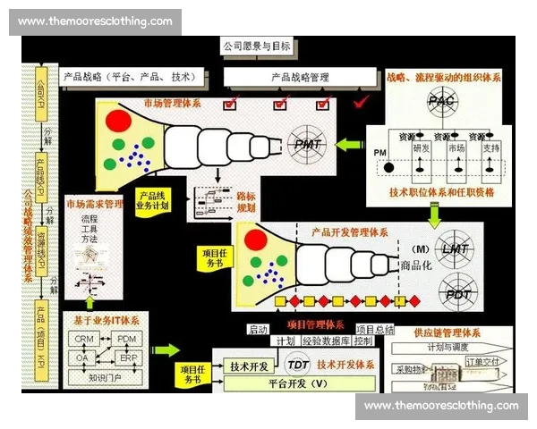 以数据驱动为核心构建智能决策与创新增长新范式探索路径实践体系