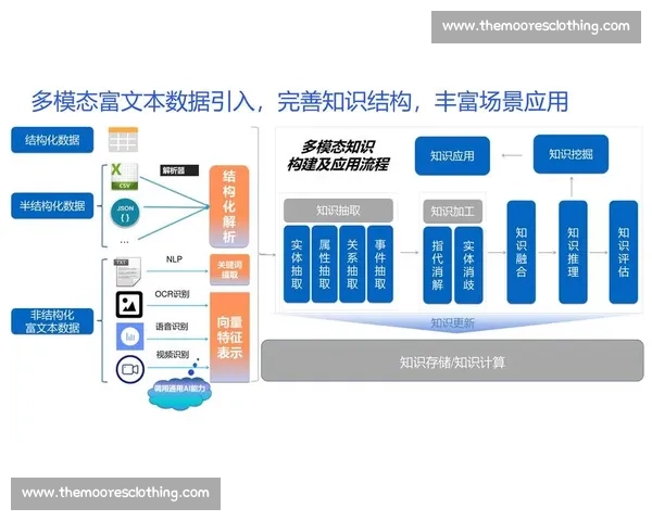 以回传为中心构建高效数据流转与协同应用新范式体系与实践路径